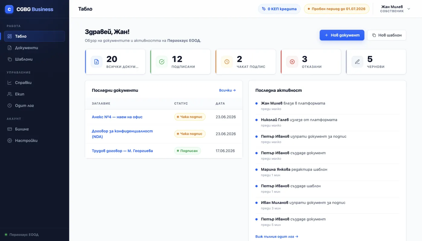 Табло на CGBG Business със статуси на фирмените документи и активност на екипа